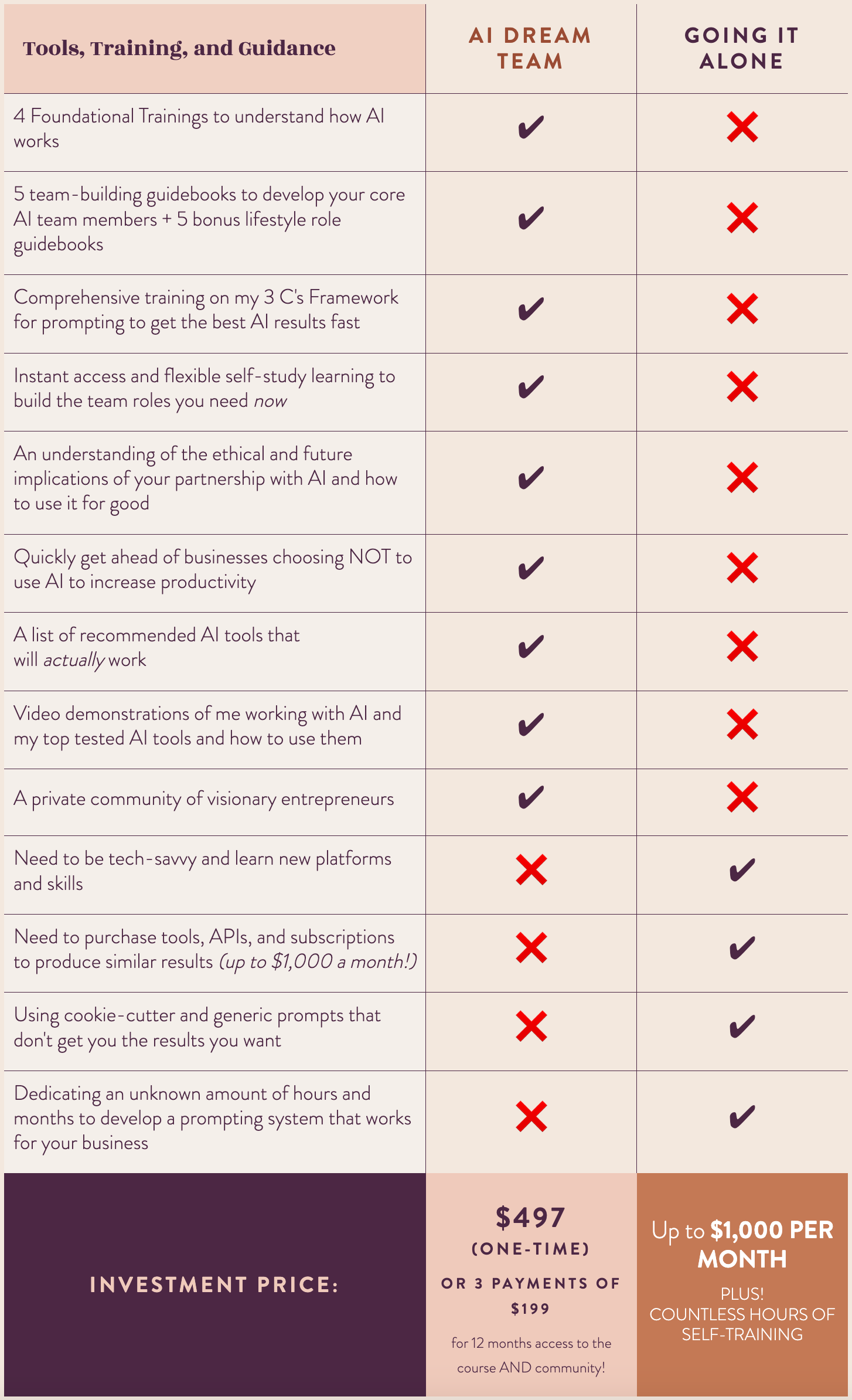 Accelerator PriceGraphic Mobile with paymentplan